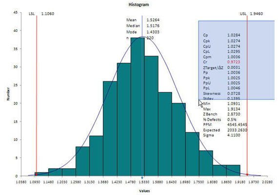 statistical-process-control