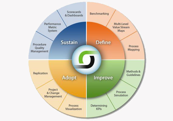 systematic process